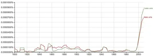 [Google Ngram »Lass uns«