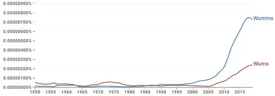 Google Ngram: Wums, Wumms; 1950-2019