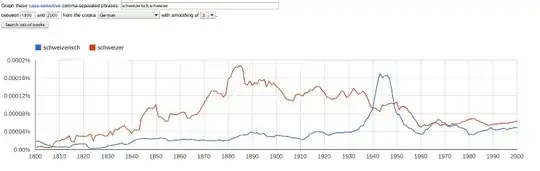 google ngram: schweizer, schweizerisch