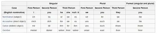 Personal Pronouns