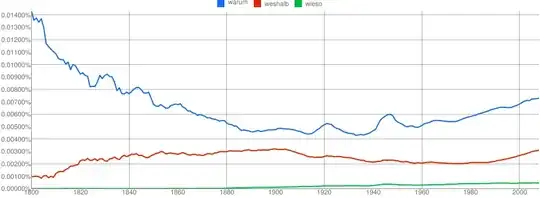 Frageadverbien warum wieso weshalb Verteilung