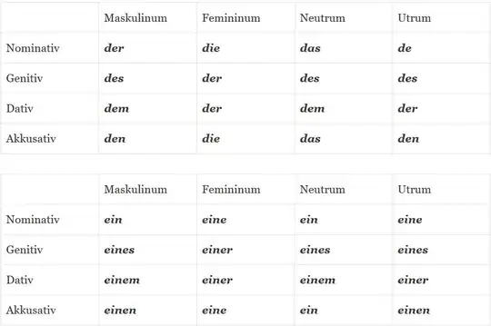 Gegenüberstellung mask-/fem-/neut-/utrum