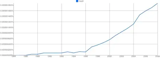 Boah ey! Ngram