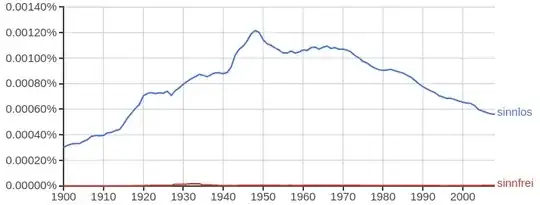 ![](http://books.google.com/ngrams/graph?content=sinnlos%2Csinnfrei&year_start=1900&year_end=2011&corpus=8&smoothing=3)