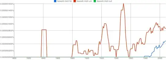 bewarb mich für,bewarb mich um,bewarb mich auf