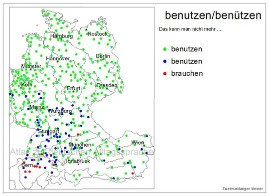 benutzen vs benützen