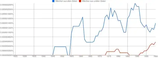 Heine Loreley Märchen aus alten uralten Zeiten