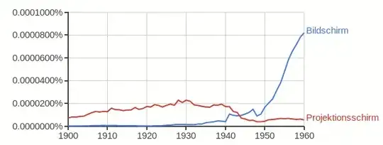 Ngram »Bildschirm« vs »Projektionsschirm«