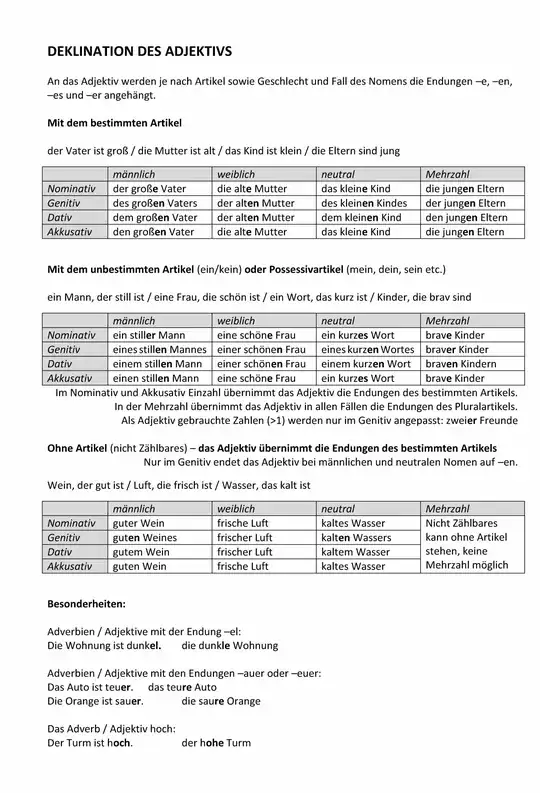 Übersicht über die Deklination von Adjektiven