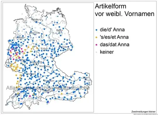 Artikelform vor weibl. Vornamen