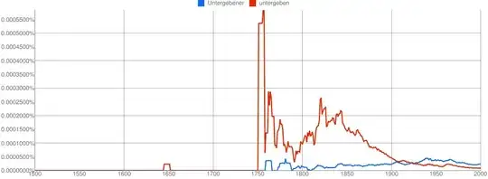 Ngram untergeben/Untergebener