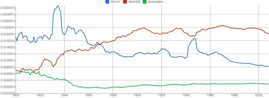 ngrams darum deshalb deswegen