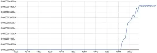 ngram Indianerehrenwort
