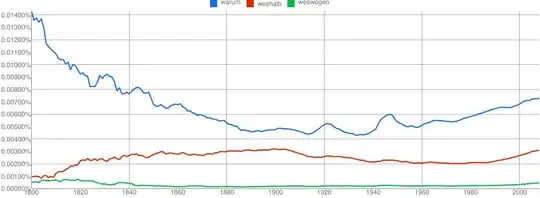 ngrams warum weshalb weswegen