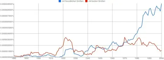 beste Grüße vs. freundliche Grüße