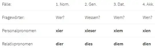 Personal- und Relativpronomen