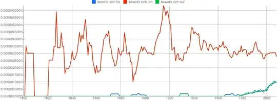 bewirbt sich für / bewirbt sich um / bewirbt sich auf