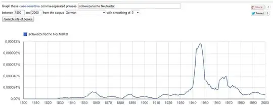 google ngram: schweizerische Neutralität