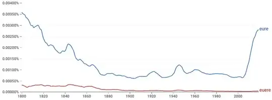 Google Ngram: eure, eurere