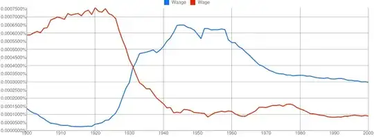 Waage vs. wage Ngram Viewer