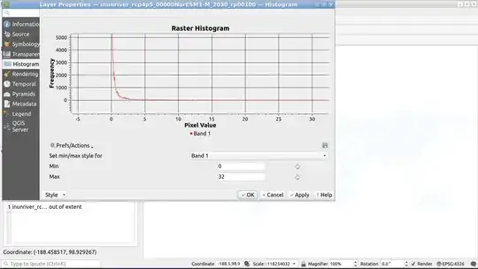 Exponential curve in river data