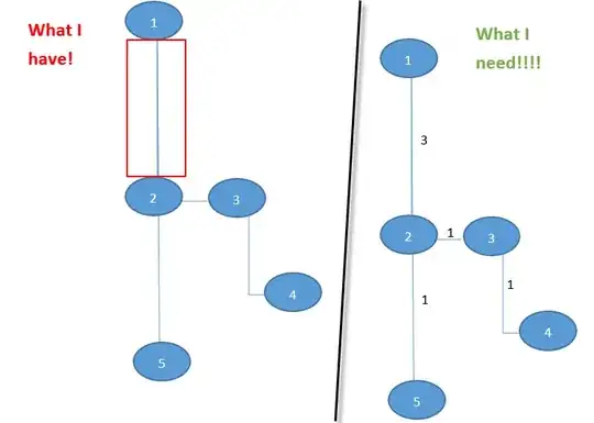 Visual Summary of what I need to achieve :)