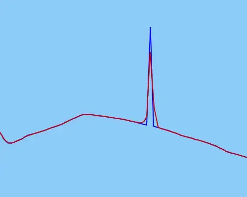 Raw data in blue, UKF smoothed data in red.