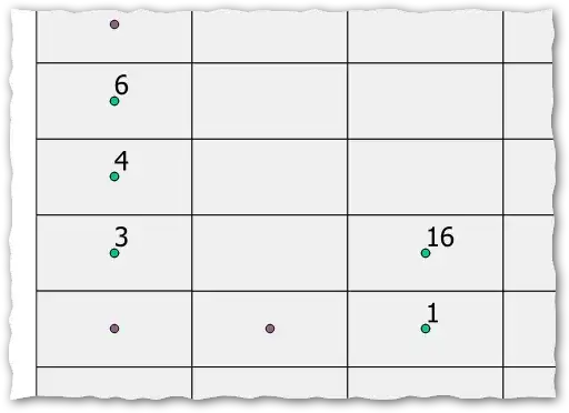 simulated map of points with text labels