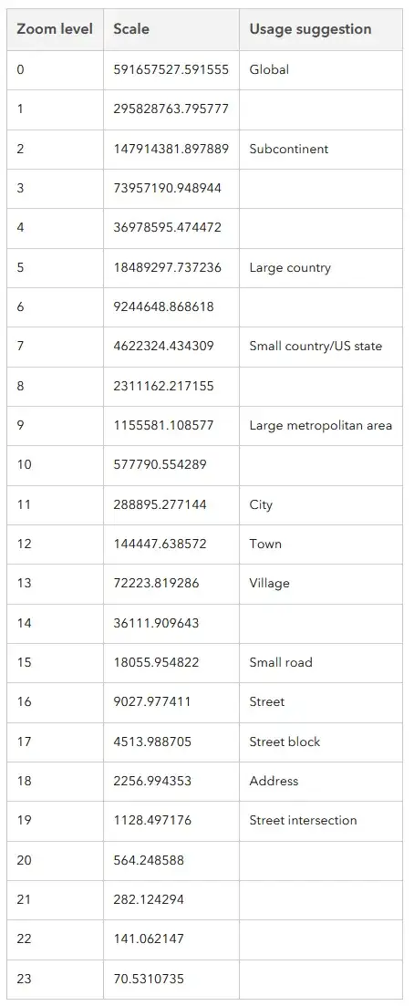 https://developers.arcgis.com/documentation/mapping-apis-and-services/reference/zoom-levels-and-scale/