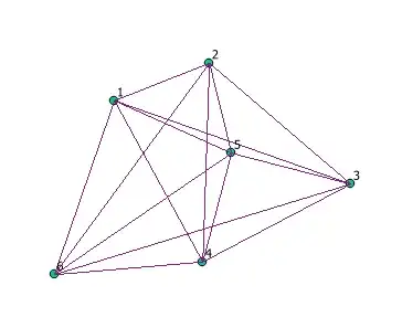 Points with connecting lines