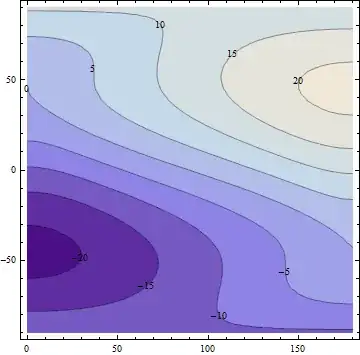 Contour plot