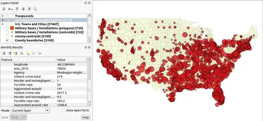 Levels of violent crime in the US by city