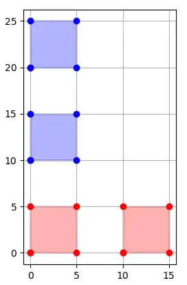Plot of the multipolygons