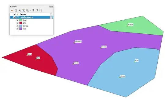 non-overlapping catchment polygons with farms inside different polygons