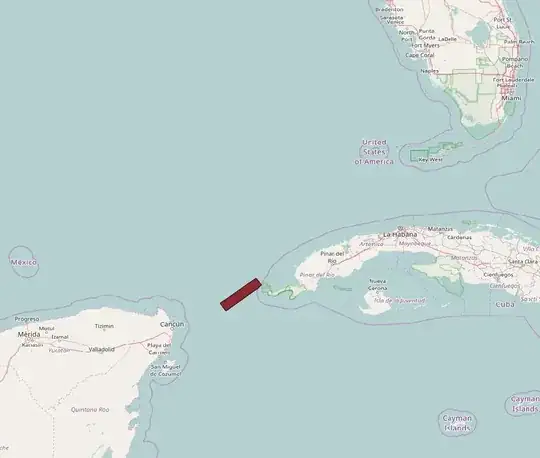 Graphical representation of the