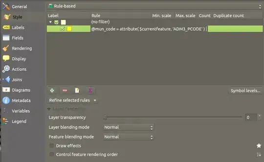 Rule-based styling problem