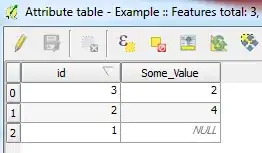 Attribute table