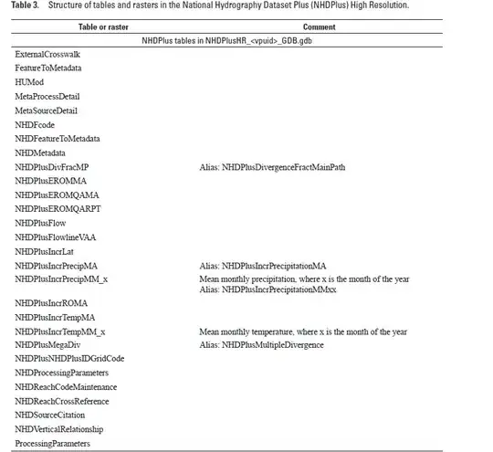 Table 3 from page 6 of User Documentation 4