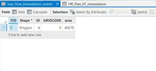 attribute table for polygon 