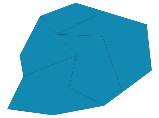 Split, inner boundaries