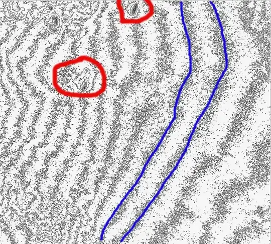 low slope contour artifacts