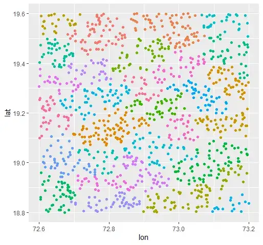 cluster solution using threshold