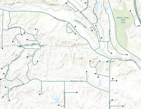road network example
