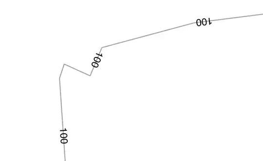 Illustration showing labels based on the points along the line