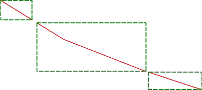 One multilinestring object with styling of each single part object