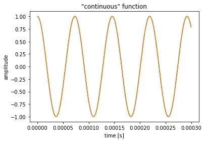 original, continuous