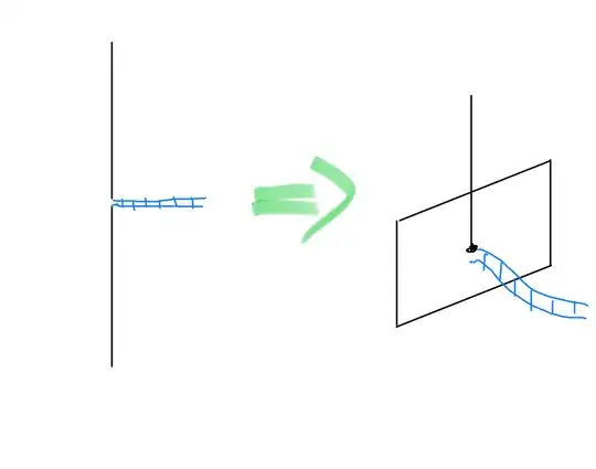 From a dipole to a ground plane