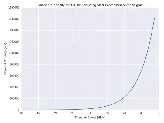 channel capacity
