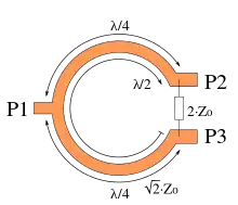 microstrip power divider