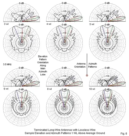 Horizontal long-wire patterns